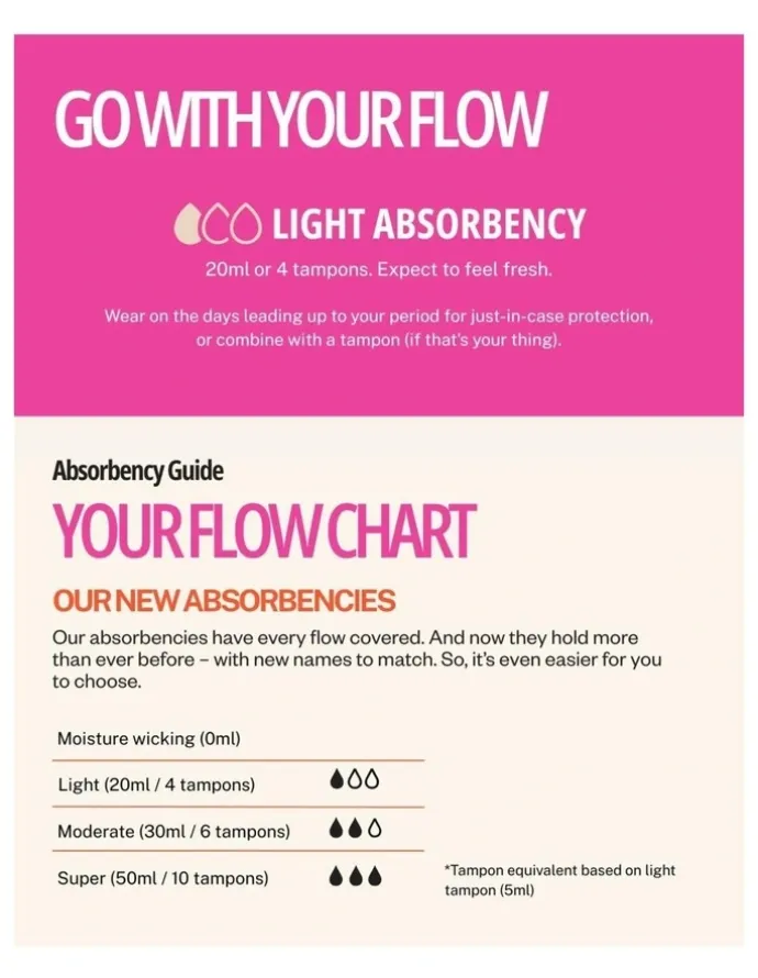 Modibodi Seamfree Active Hi Waist Period Thong Light Absorbency in Midnight