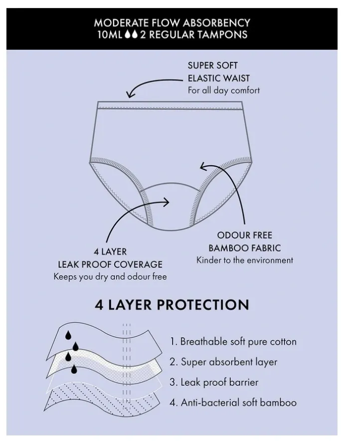 Taking Shape Period Leak Proof Undies Moderate