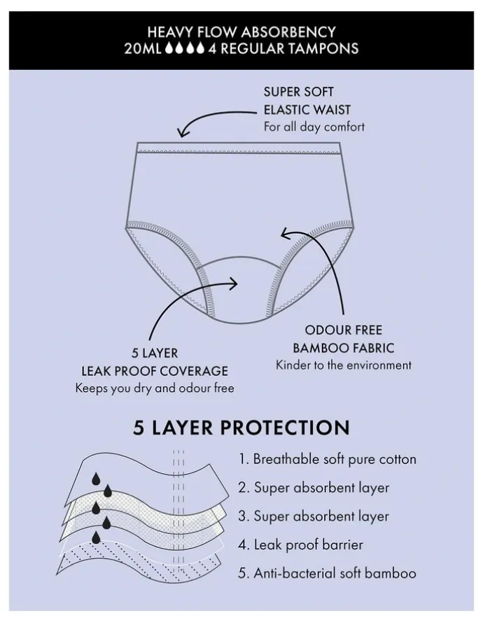 Taking Shape Period Undies Heavy Deep Purple Print