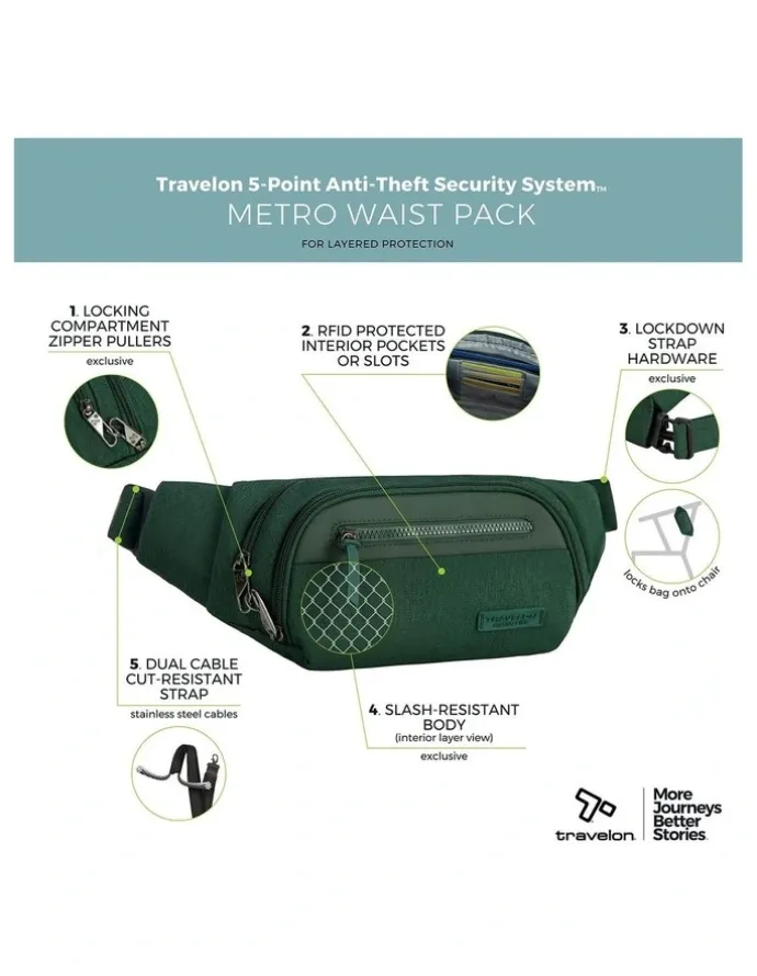 Travelon Metro Anti-Theft Waist Pack in Forest Heather